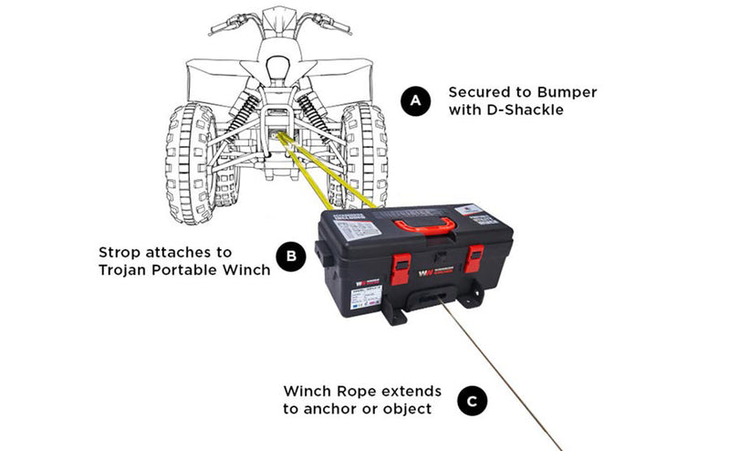 Trojan 4000 Portable Utility Winch